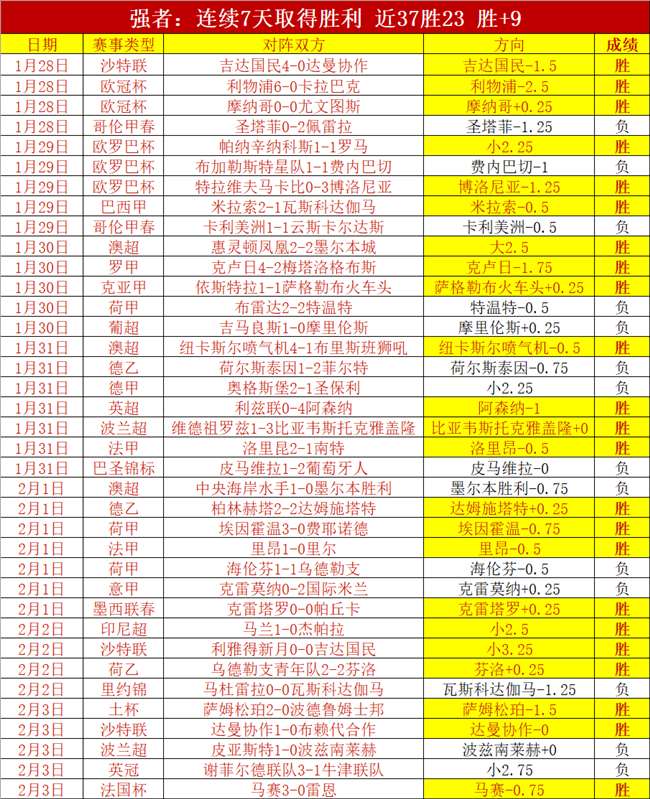 哈兰德射门,引发桥冈大,树意外自进,中国体彩,中国竞猜官网,中国体育竞猜平台,中国足球皇冠彩票网