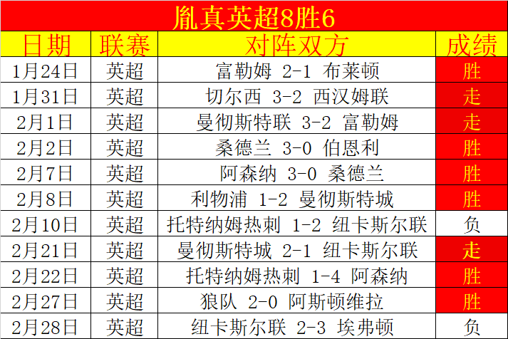 切尔西逆转,曼城领跑英,超四强,中国体彩,中国竞猜官网,中国体育竞猜平台,中国足球皇冠彩票网