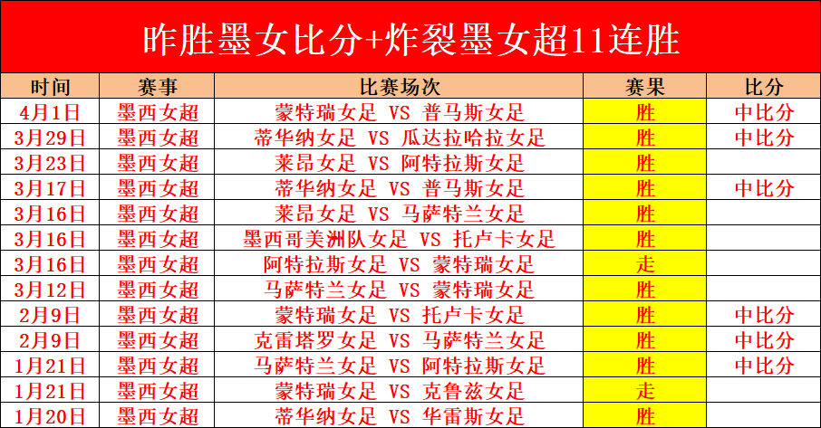 中国队网球,联合杯首战,完胜巴西,中国体彩,中国竞猜官网,中国体育竞猜平台,中国足球皇冠彩票网