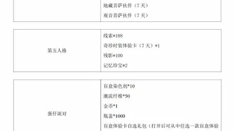 紐卡斯爾加碼轉會費，格伊估值逼近6000萬英鎊