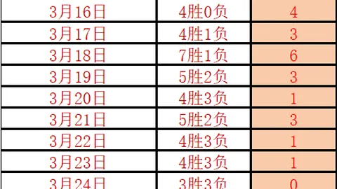 中印尼对决：国2击败对手，首战告捷，伊万赞誉胜利减轻团队压力