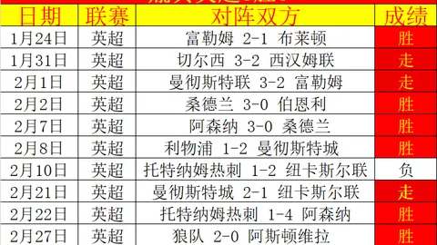 “切尔西逆转曼城领跑英超四强，热刺连败遭遇同城敌手重挫”