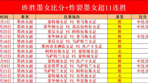 中国队网球联合杯首战以3-0完胜巴西，人民日报客户端记录胜利开篇